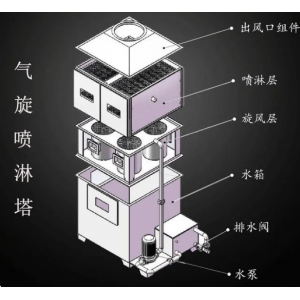 什么是氣旋混動噴淋塔？氣旋混動噴淋塔有什么特點？