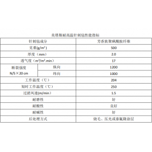 什么是諾美克斯除塵布袋？諾美克斯除塵布袋的特點及優(yōu)勢